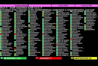 Bangladesh abstains from UNGA vote against Russia