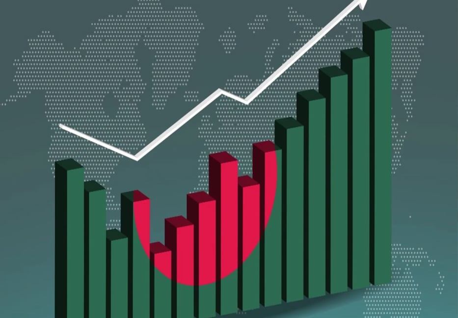 Bangladesh’s GDP growth rate will overtake China’s in current fiscal year: IMF

