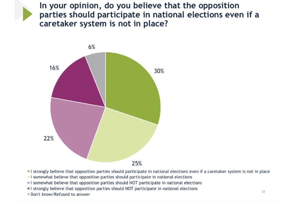 70% respondents think PM Hasina doing “a good job”: Washington-based IRI’s survey