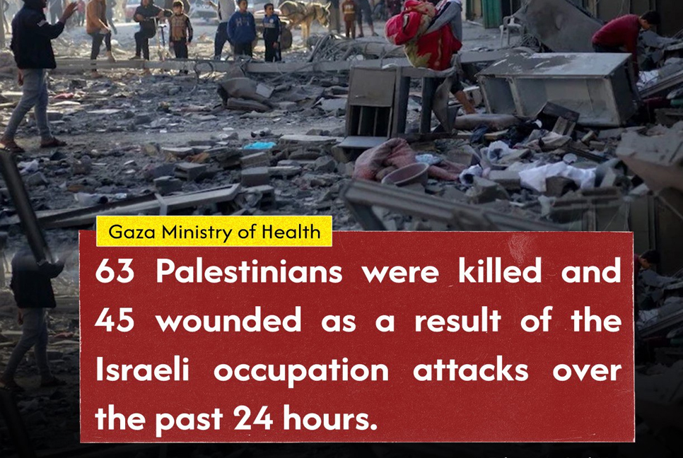 Israeli attack kills 63 in Gaza in 24 hrs