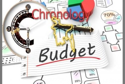 Chronology of national budget of Bangladesh