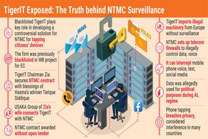 TigerIT behind illegal NTMC surveillance over citizens