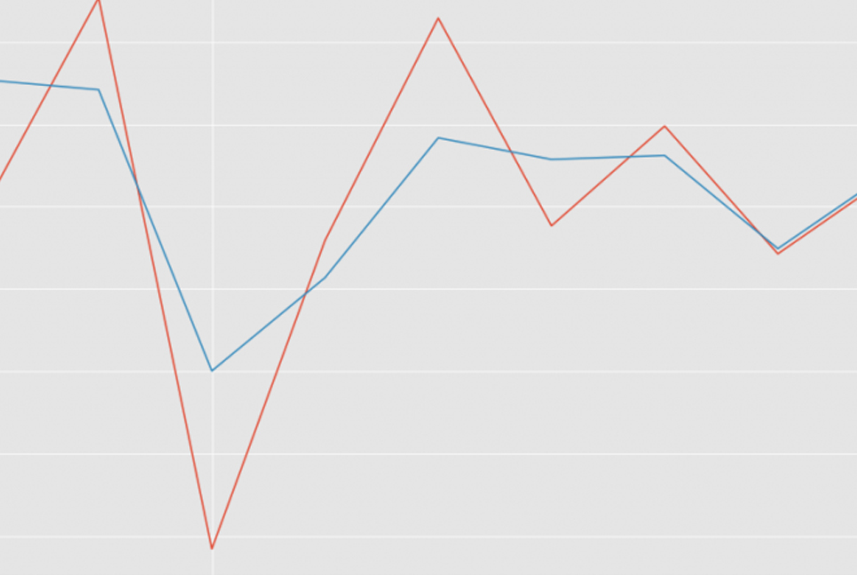 Big statistical discrepancies to show fake development in AL regime 