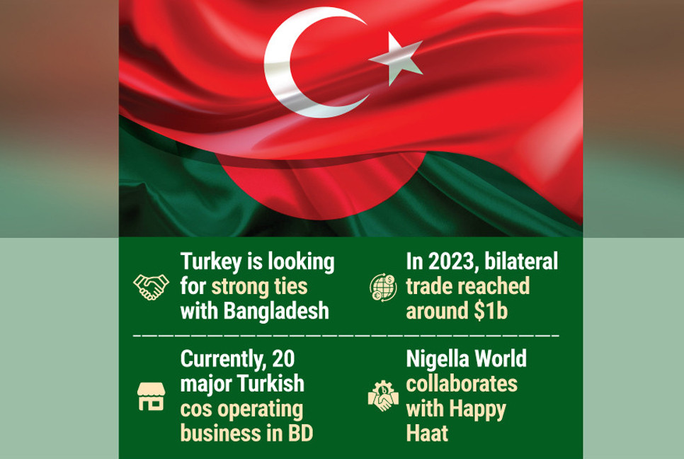 Turkey’s Nigella World paves way for new trade era