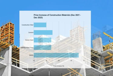 Rajshahi’s housing sector faces crisis