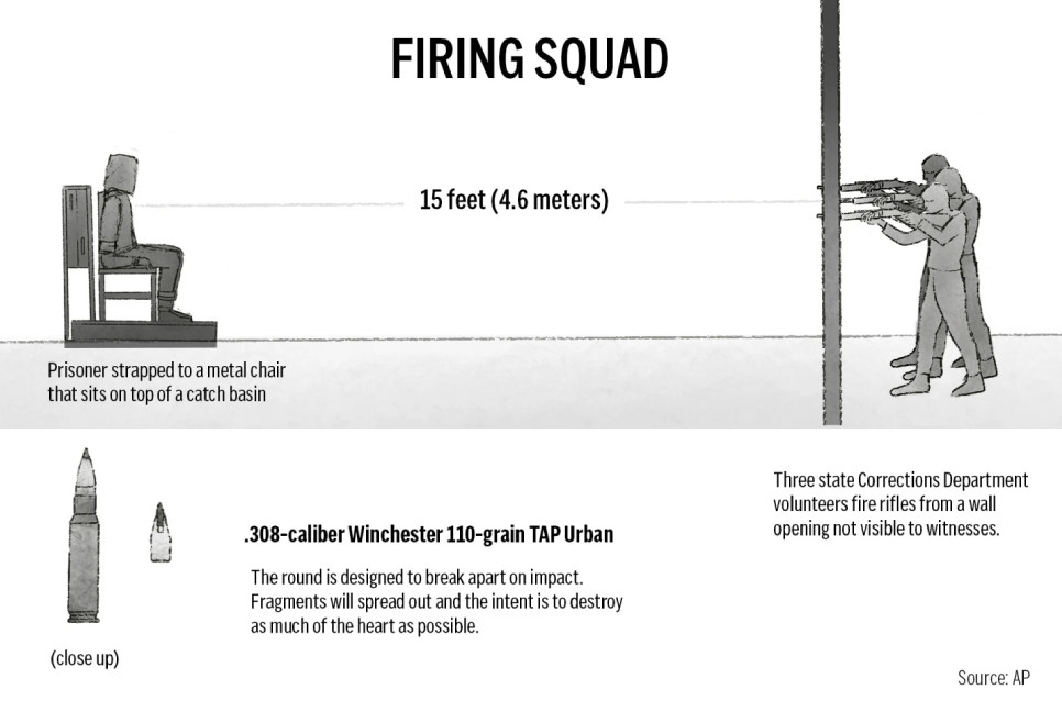 A South Carolina man is set to become the first executed by firing squad Since 2010