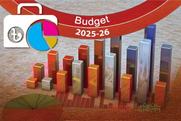 Tk100cr climate change allocation unchanged in next fiscal year