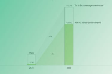 Deloitte warns of 30-fold surge in AI data center power demand by 2035