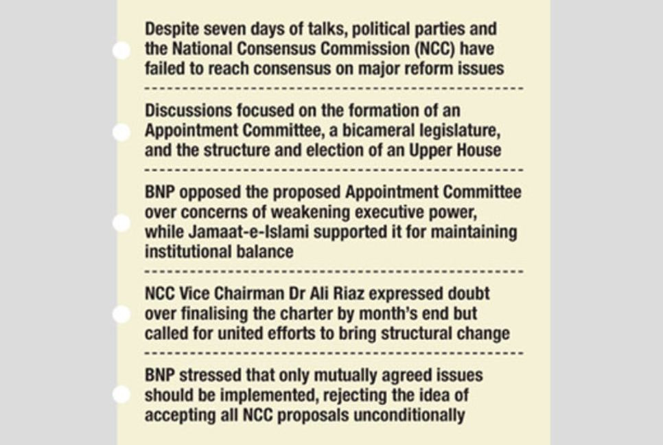 Reform talks continue without breakthroughs on key issues