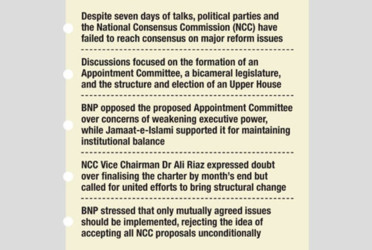 Reform talks continue without breakthroughs on key issues