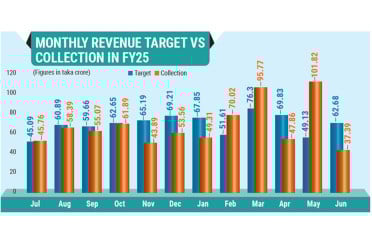 Hili land port misses revenue target amid trade slowdown