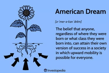 American Dream: The philosophy that drives it's people forward