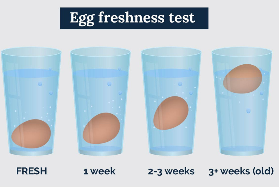 7 ways to check for spoiled or contaminated eggs that could harm your health