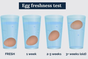 7 ways to check for spoiled or contaminated eggs that could harm your health