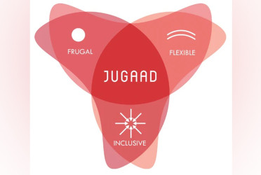 Jugaad: A study in Indian ingenuity and improvisation