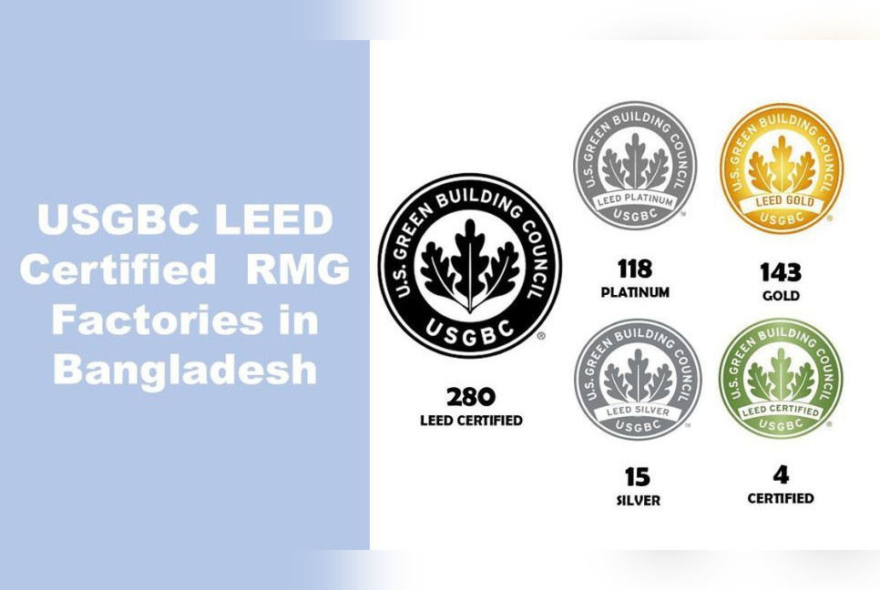 5 new factories get LEED certification