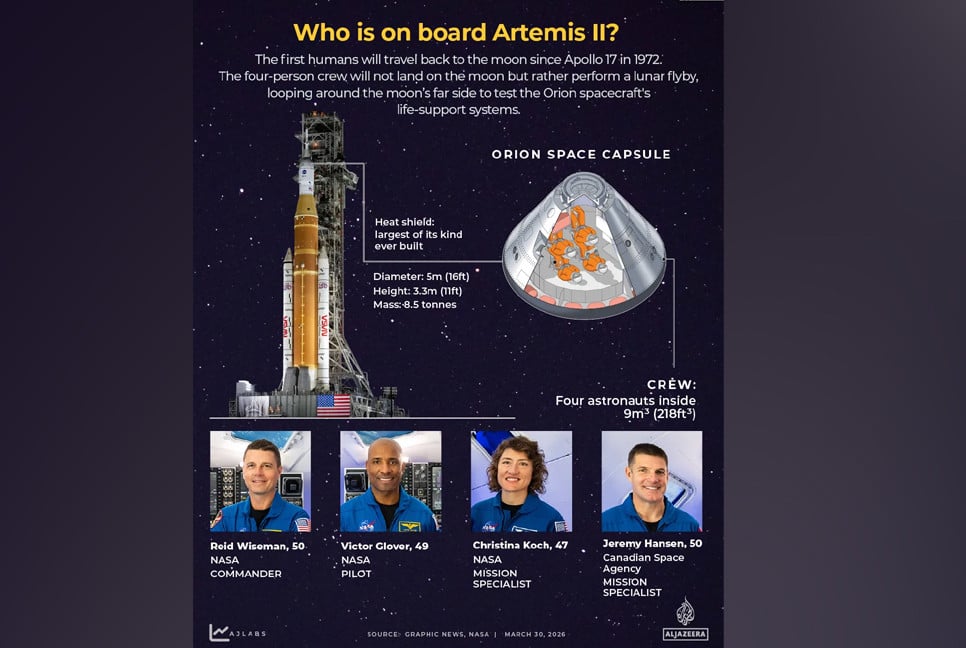 Who are the Artemis II astronauts?