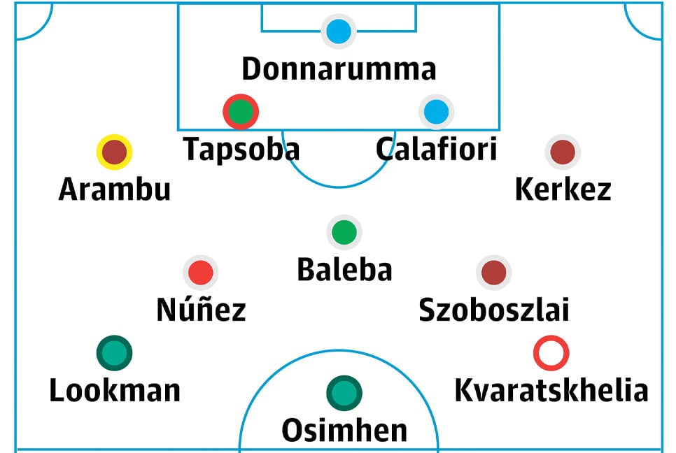 Shattered dreams: best XI from countries not at the World Cup