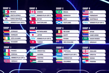 FIFA World Cup Fixtures with Bangladesh timings