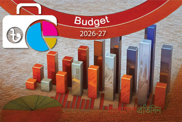 Proposed budget: Products whose prices to go up