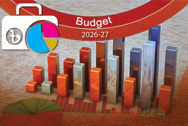 Tk 60,000 crore incentive fund announced to create 2.5 million new jobs