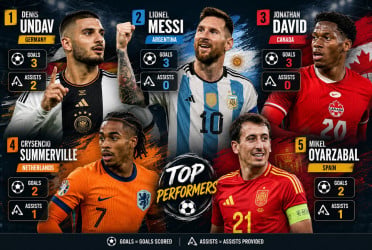 Undav leads Messi, David in Golden Boot race