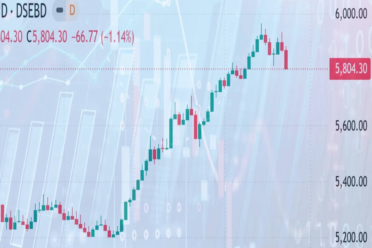 China chipmaker CXMT shares surge 470% in Shanghai debut | | Bangladesh Pratidin