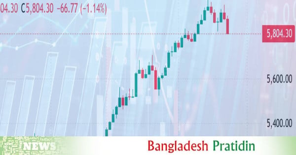 Stock market indices decline as trading falls